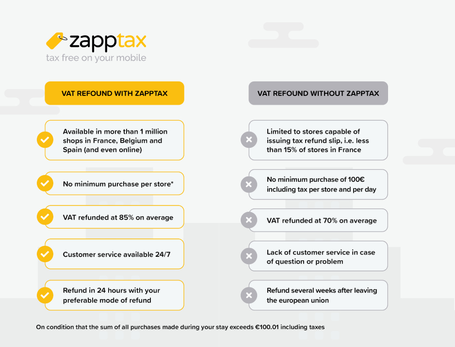 Zapptax