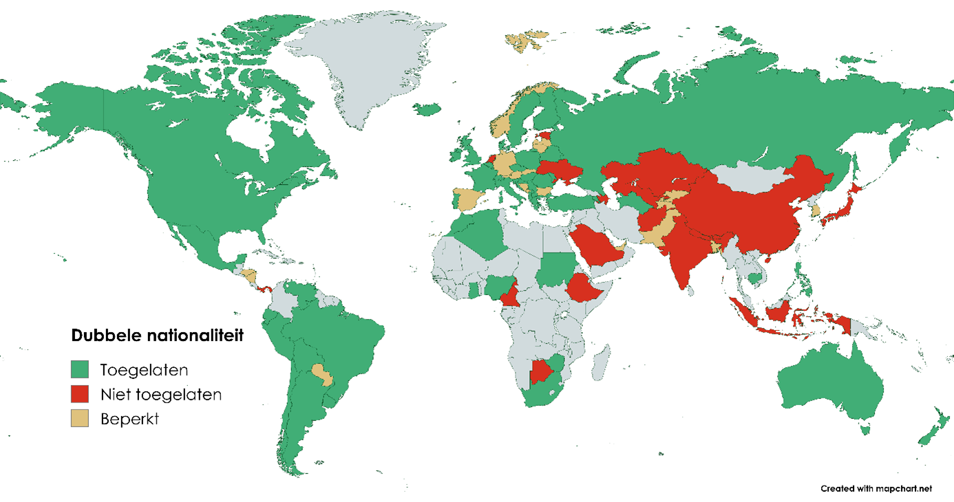 Dubbele nationaliteit